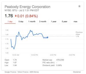 Peabody chart 1.76